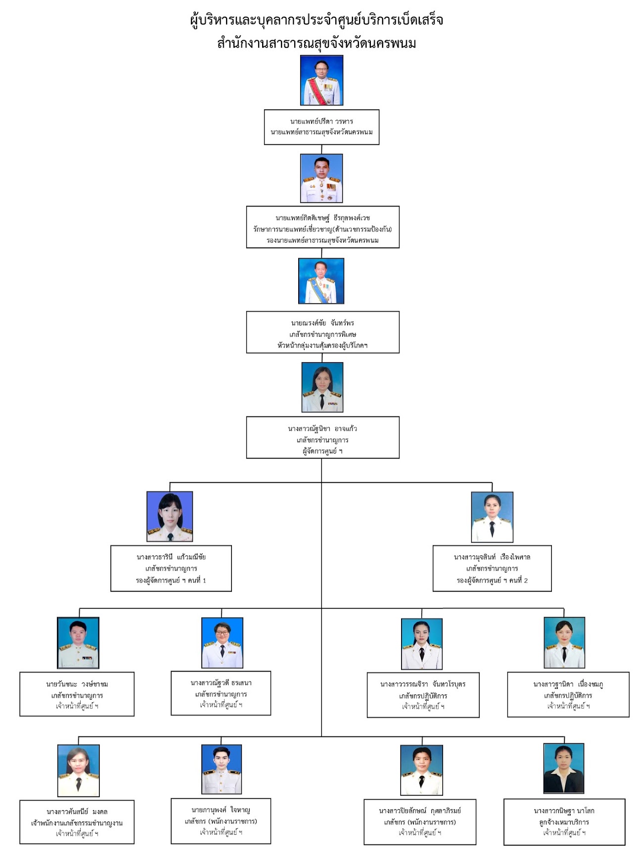 organization